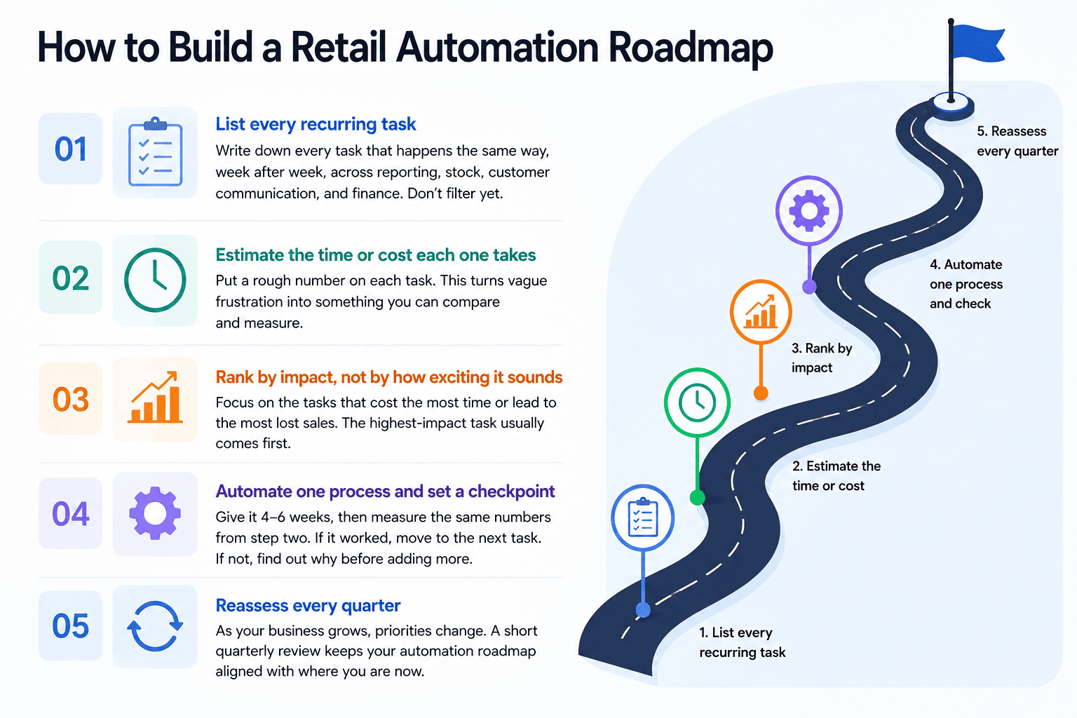 How to Build a Retail Automation